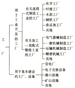 資產(chǎn)評估師在現(xiàn)代化經(jīng)濟中的關(guān)鍵服務(wù)與價值