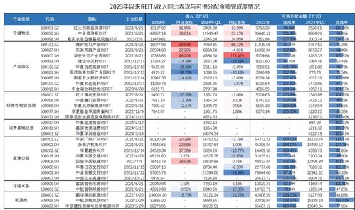 聚寶盆 紅利風(fēng)格下公募REITs固收產(chǎn)品的投資策略與資產(chǎn)評(píng)估服務(wù)探析