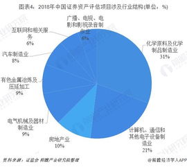 2018年中國(guó)證券資產(chǎn)評(píng)估行業(yè)競(jìng)爭(zhēng)格局分析 機(jī)遇、挑戰(zhàn)與市場(chǎng)演進(jìn)