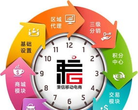 宣城定制開發網站,app,金融軟件,商業模式公司